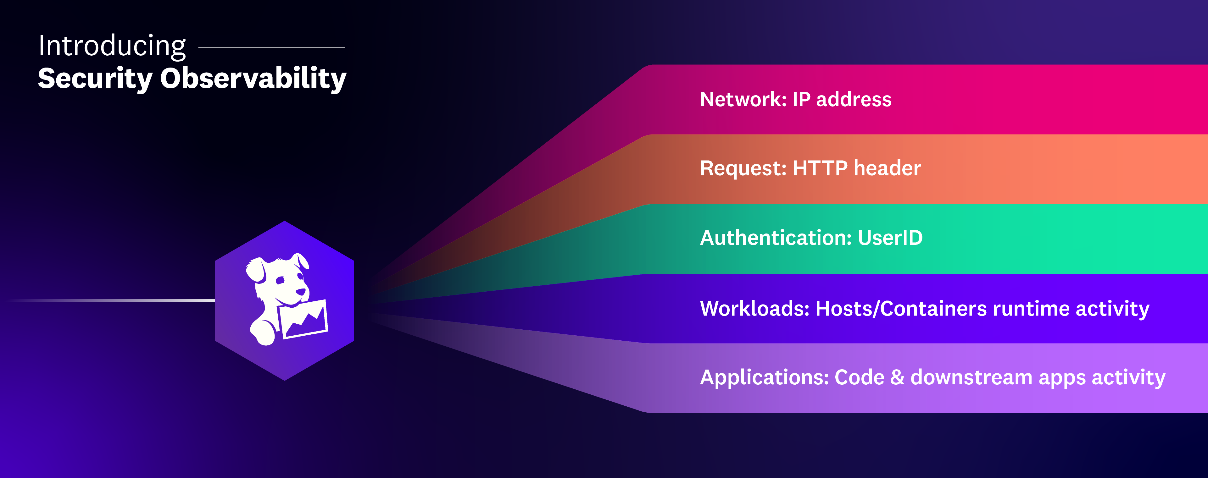 Datadog AAP is fully integrated with Datadog Security.