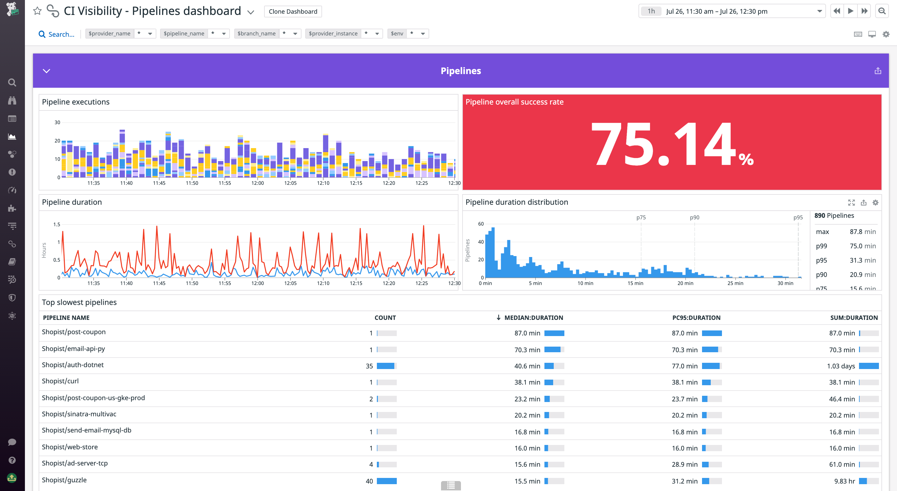 Pipelines dashboard