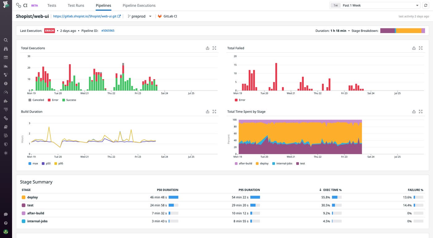 Pipeline summary Pipeline summary