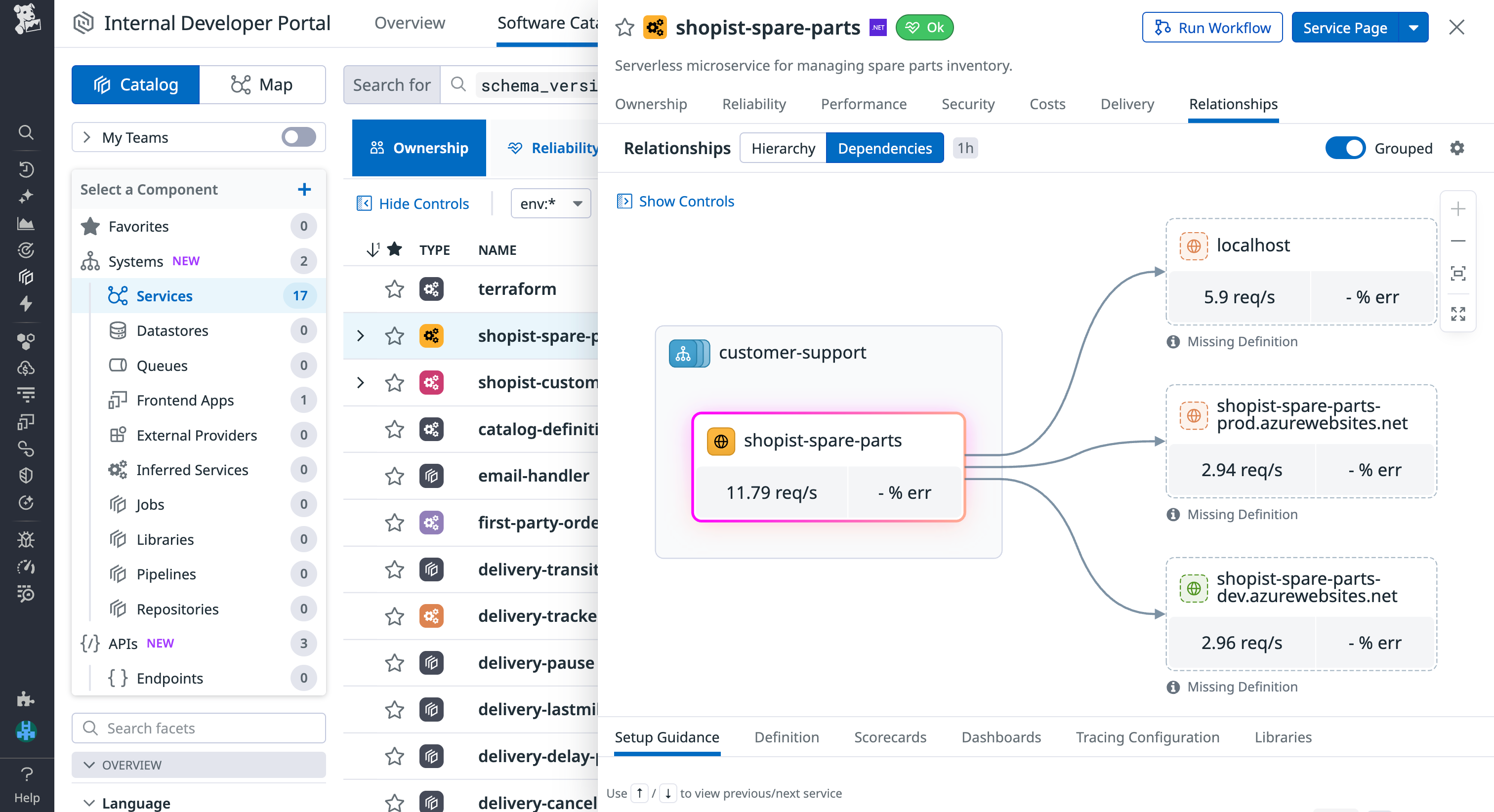 Visualize declared relationships and live dependencies.