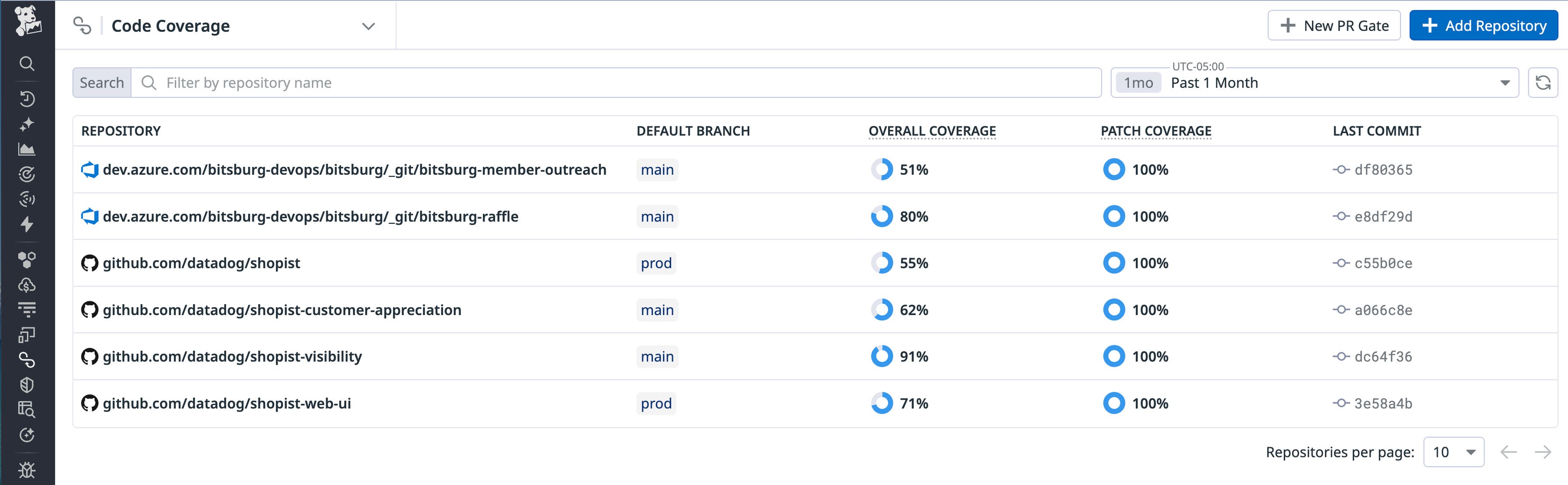 Identify untested code across every level of your codebase | Datadog