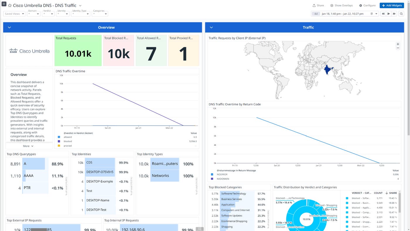 Datadog’s OOTB dashboard for Cisco Umbrella DNS traffic. Datadog’s OOTB dashboard for Cisco Umbrella DNS traffic.