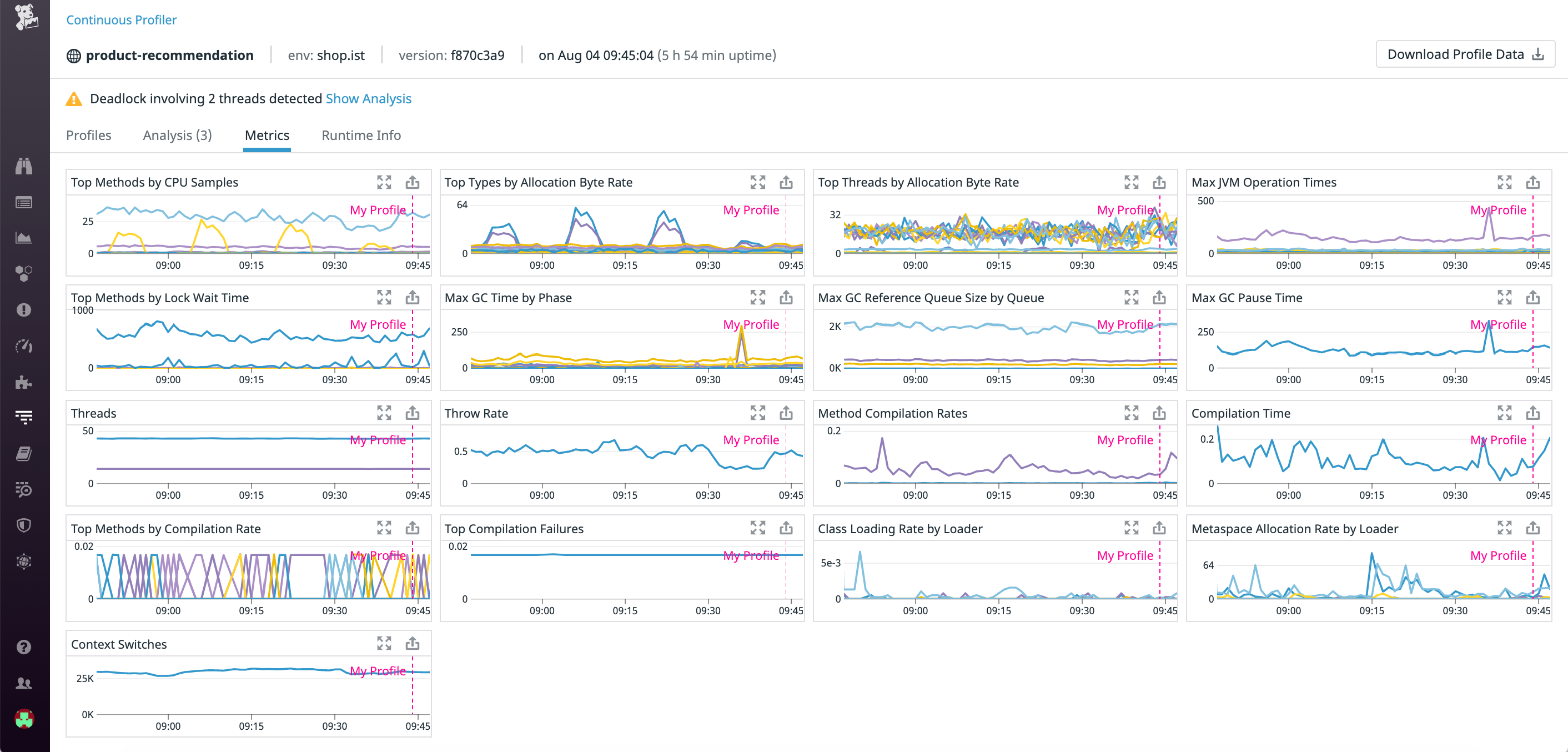 You can navigate to the Metrics tab to see graphs of key metrics across all your hosts.