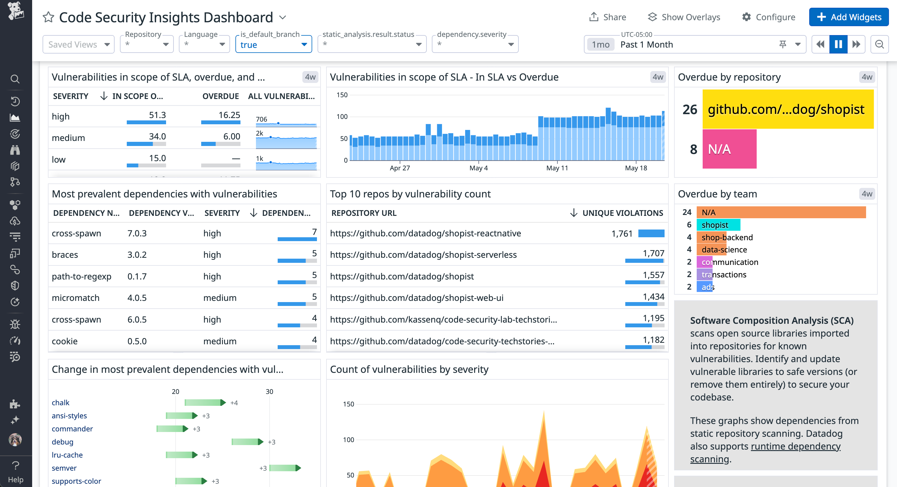 Custom dashboard shows Code Security insights for each affected repository.