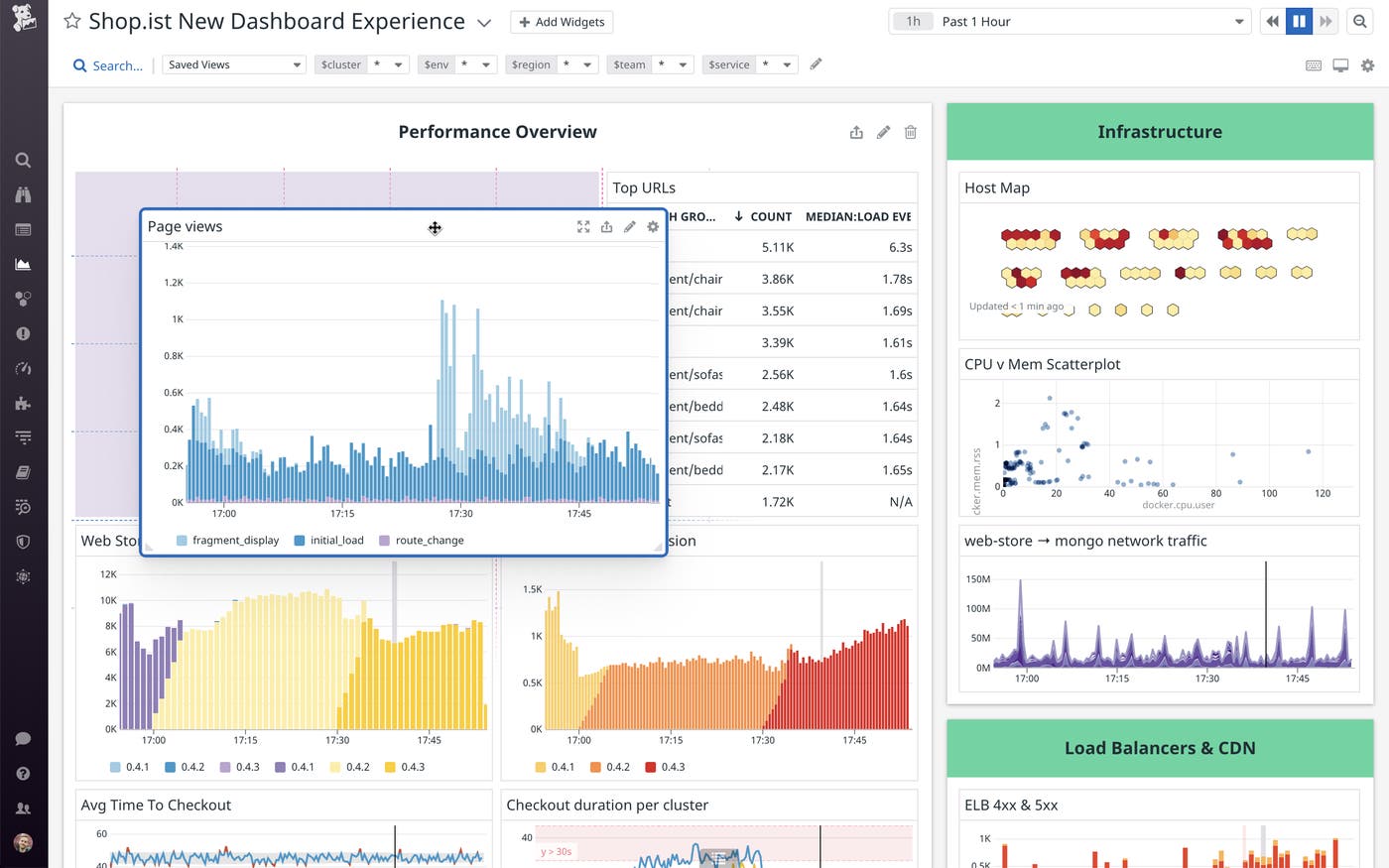 New grid-based Datadog dashboard New grid-based Datadog dashboard