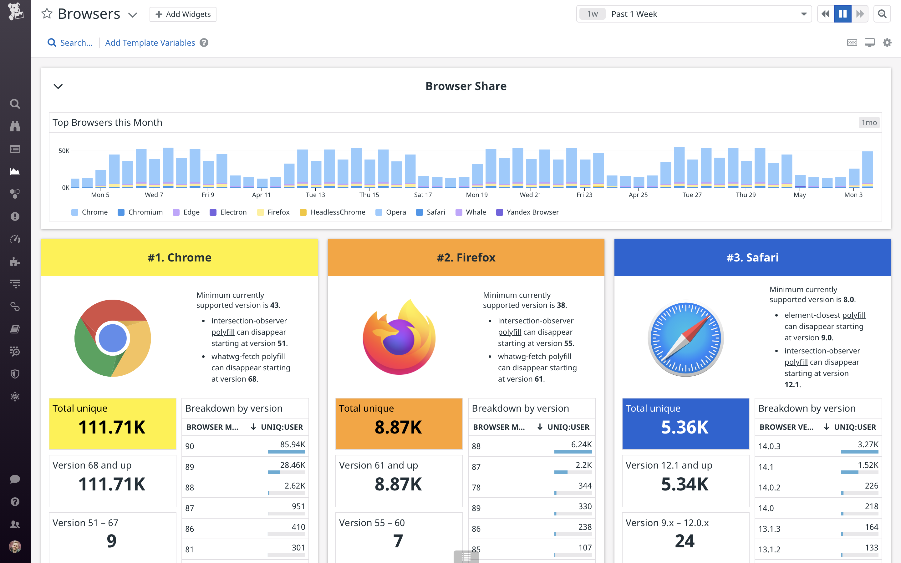 RUM dashboard using new layout with widget groups