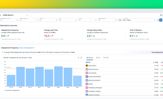 3 ways to drive software delivery success with Datadog DORA Metrics