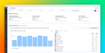 3 ways to drive software delivery success with Datadog DORA Metrics