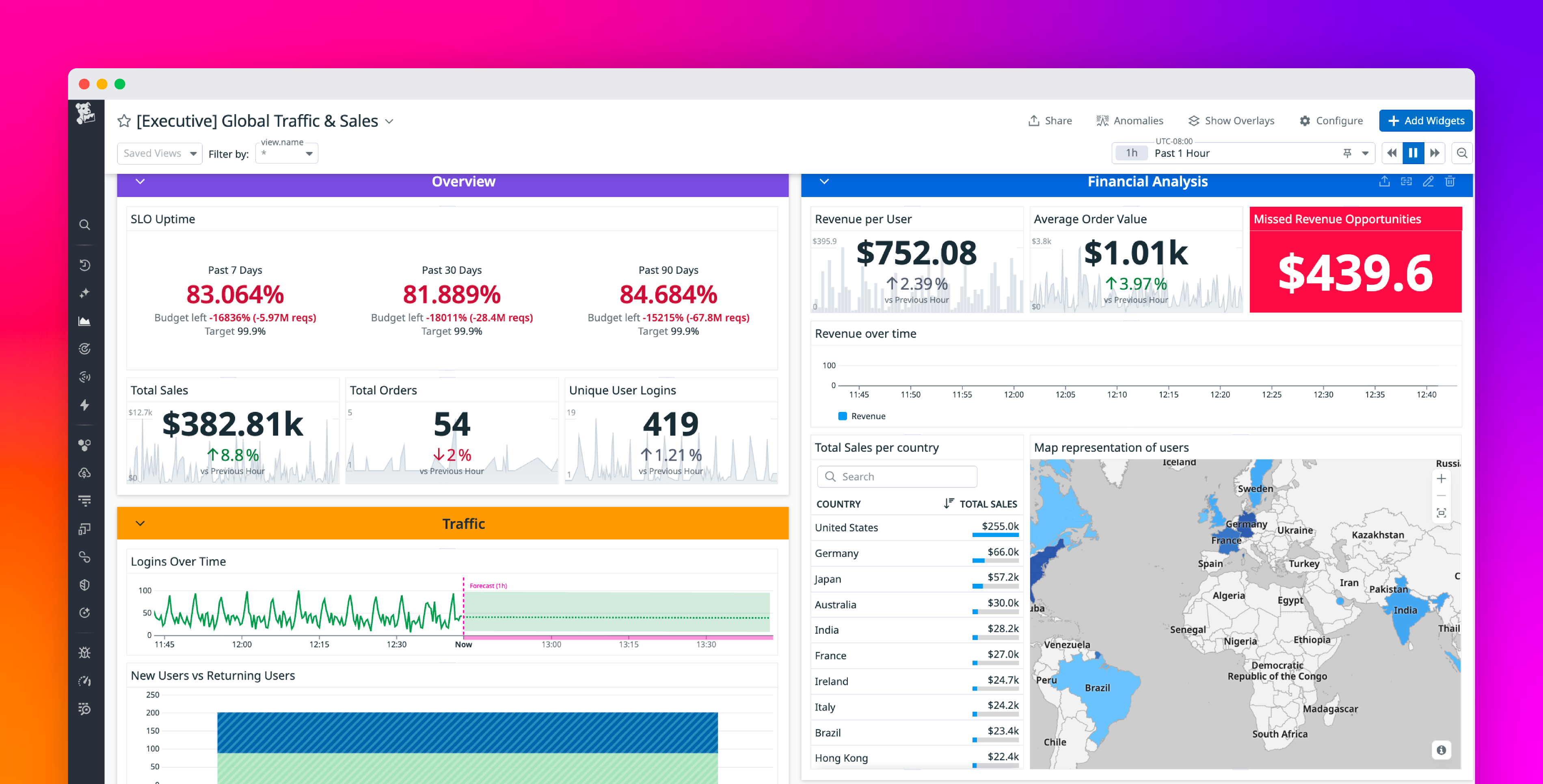 Design effective executive dashboards with Datadog