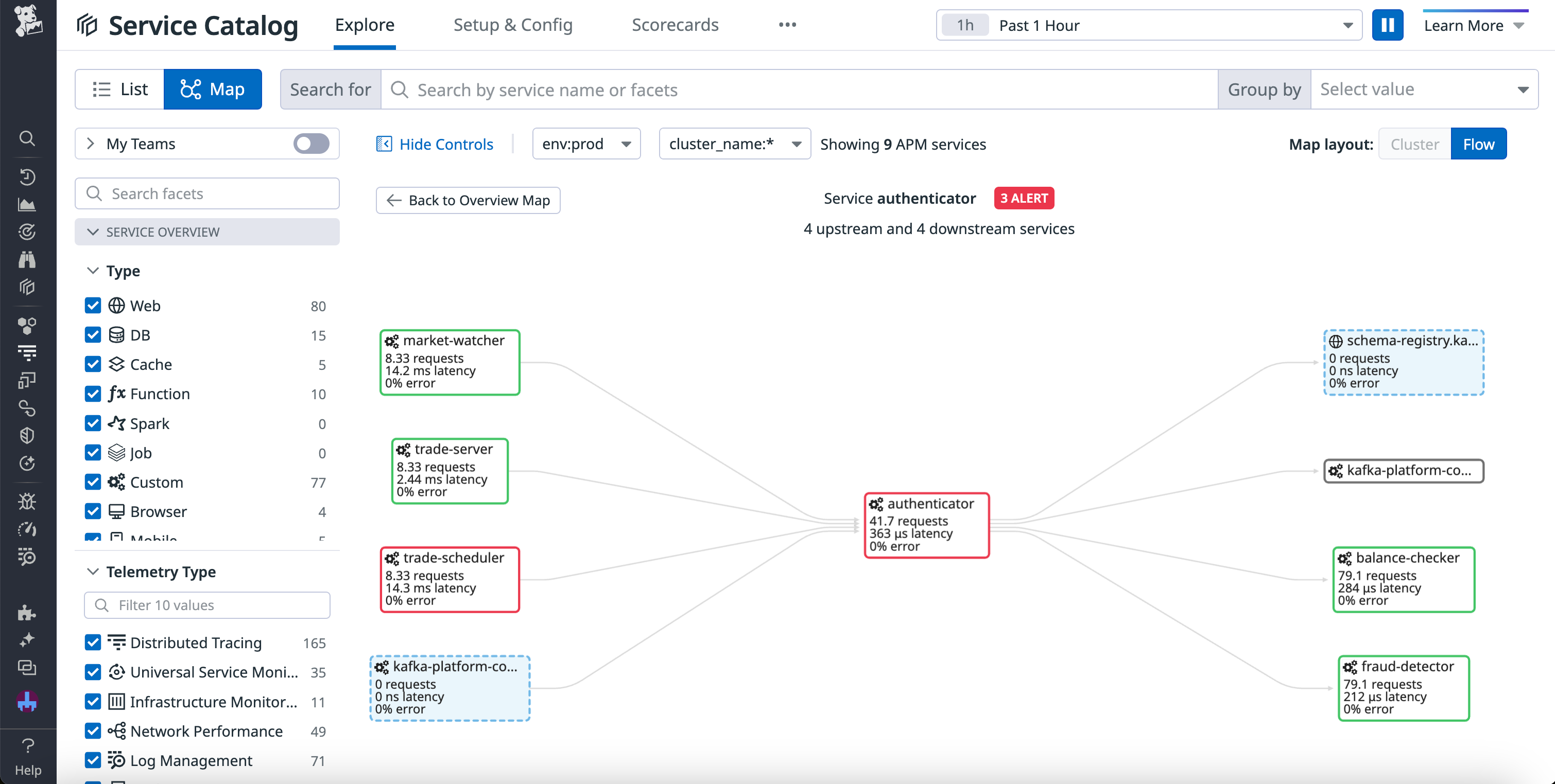 The Service Map filtered to an authentication service.
