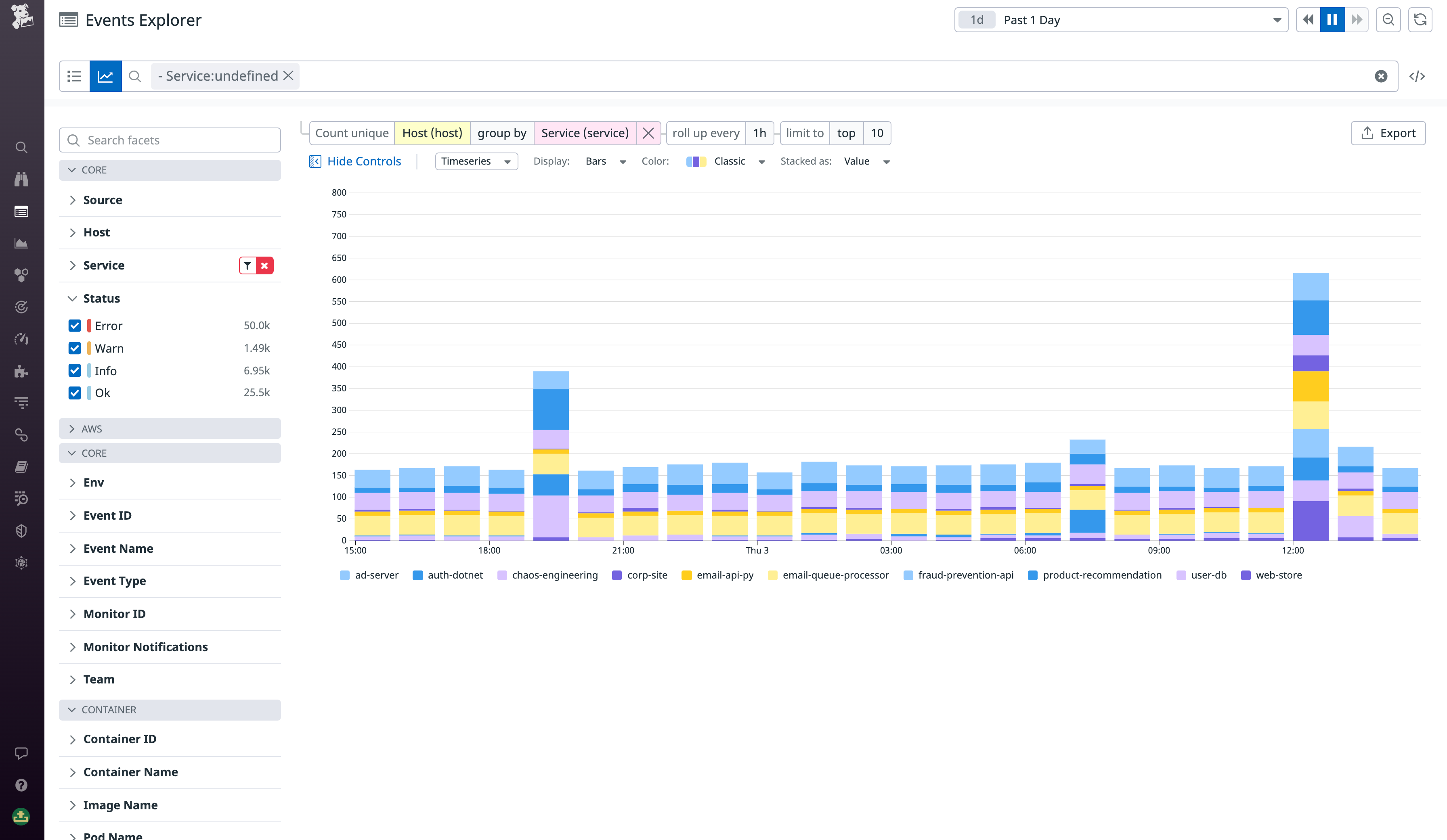 Graphing an event-based metric