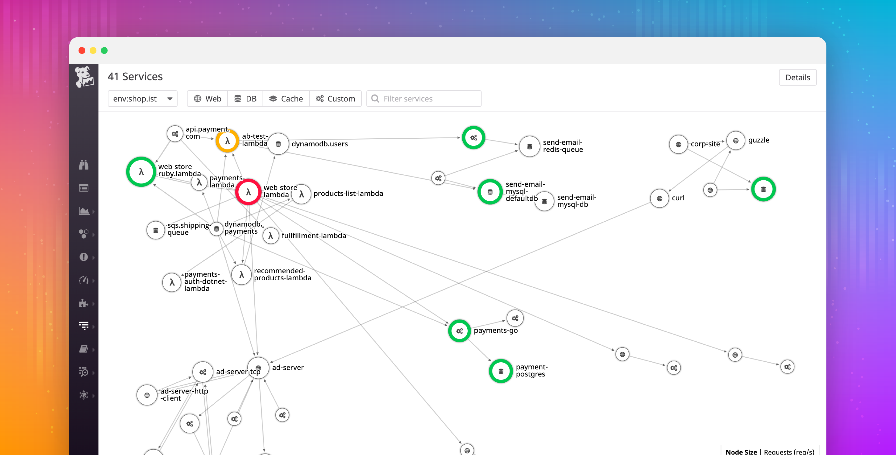 Datadog for Serverless: End-to-end visibility for modern applications