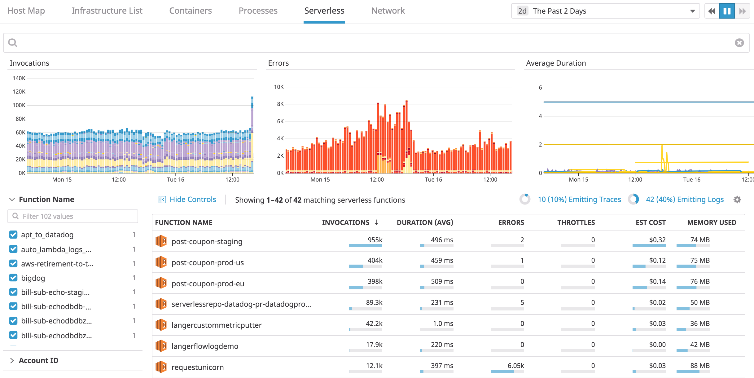 The Serverless view in Datadog