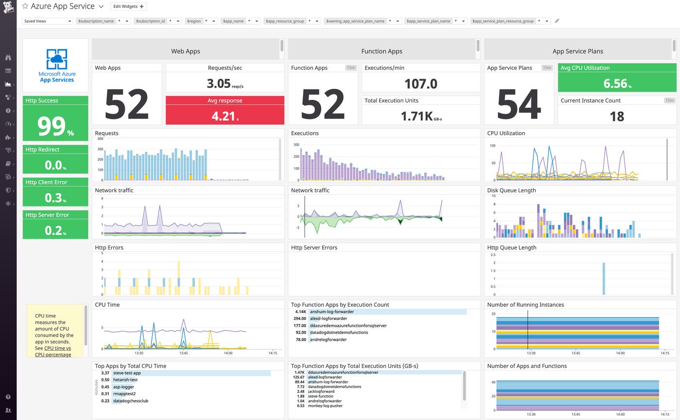 Datadog's enhanced Azure App Services dashboard Datadog's enhanced Azure App Services dashboard