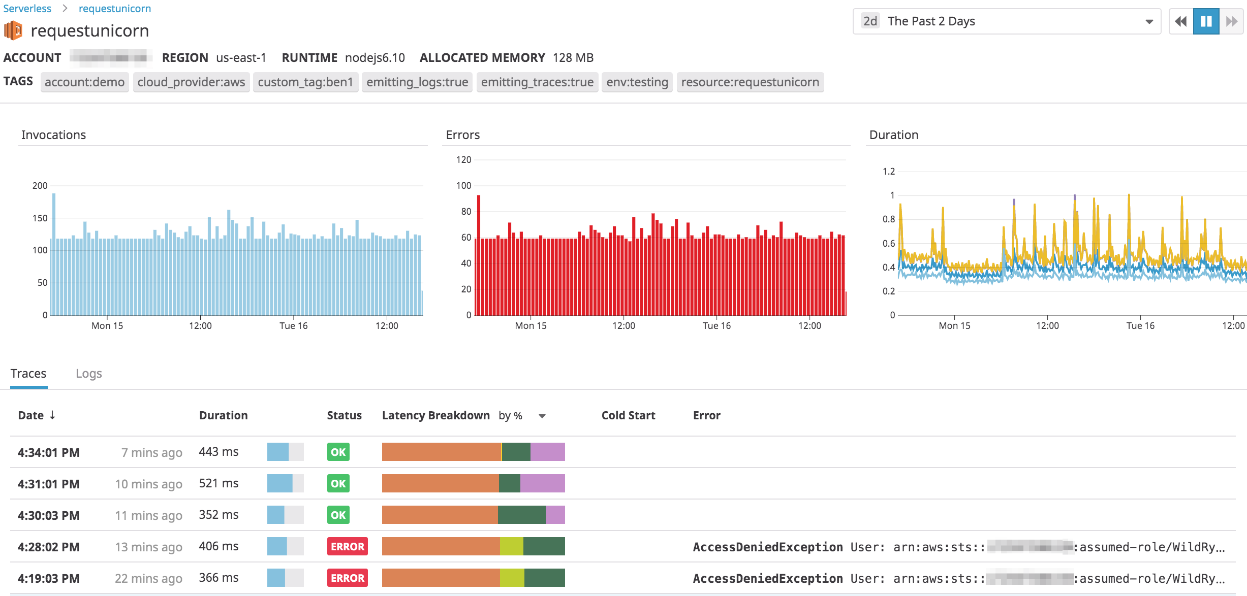 Lambda monitoring data for a serverless function in Datadog’s Serverless view