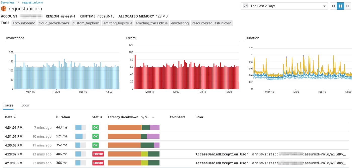 Lambda monitoring data for a serverless function in Datadog’s Serverless view Lambda monitoring data for a serverless function in Datadog’s Serverless view