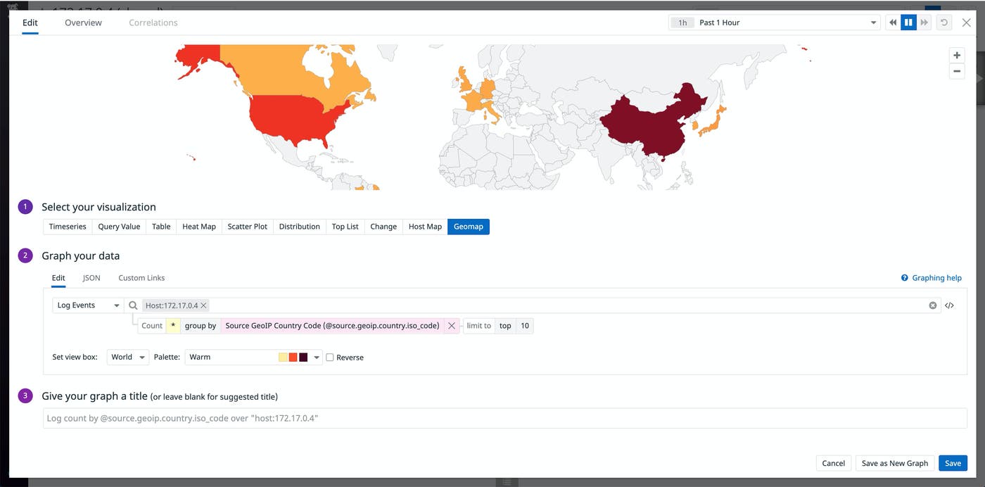 Geomap widget showing requests by top countries Geomap widget showing requests by top countries