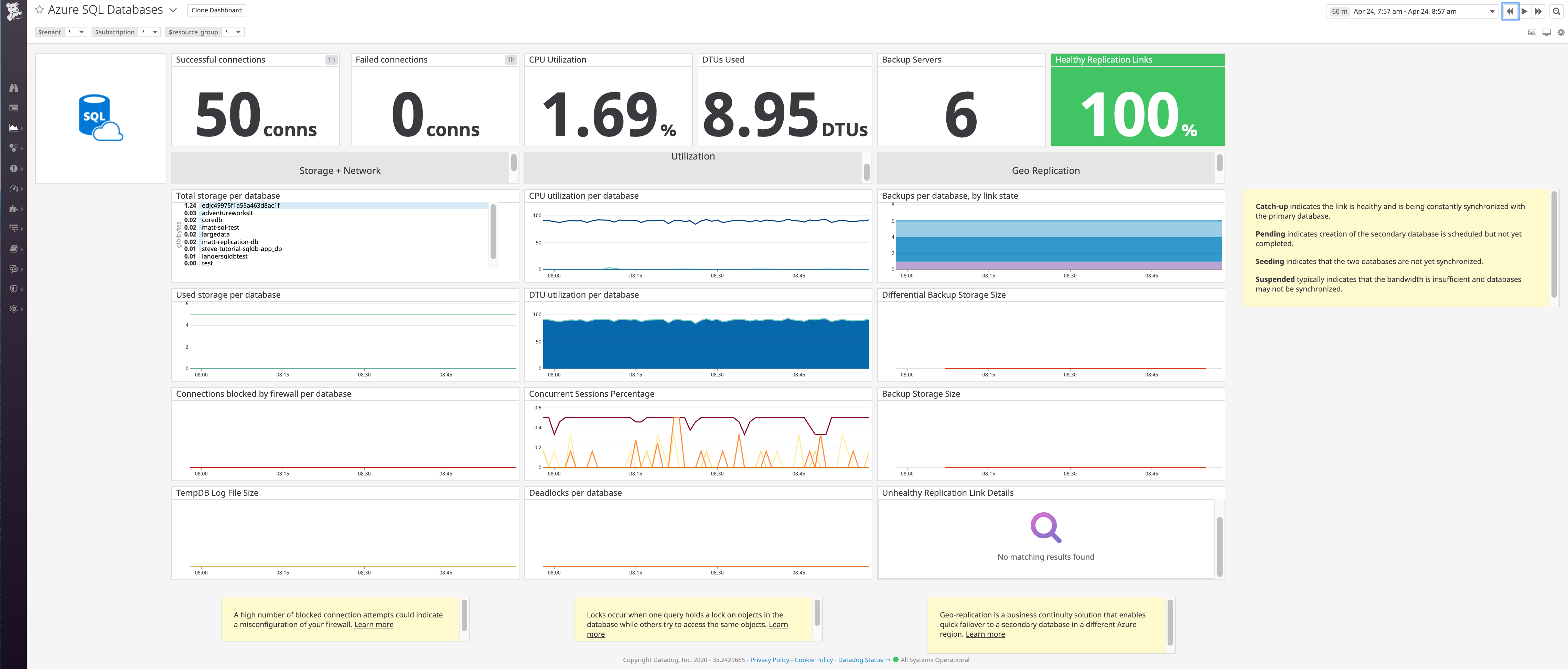 Datadog's enhanced Azure SQL Databases dashboard