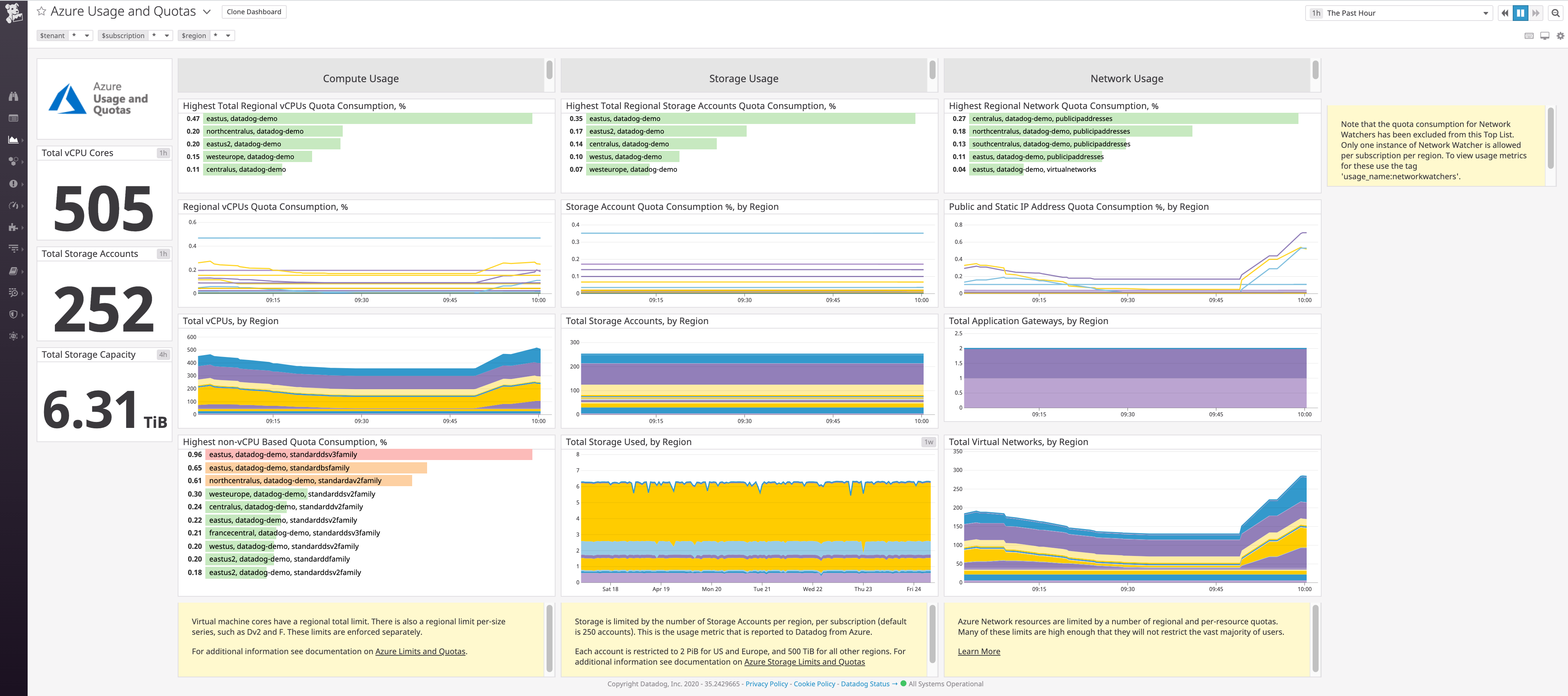 Datadog's enhanced Azure usage and quotas dashboard