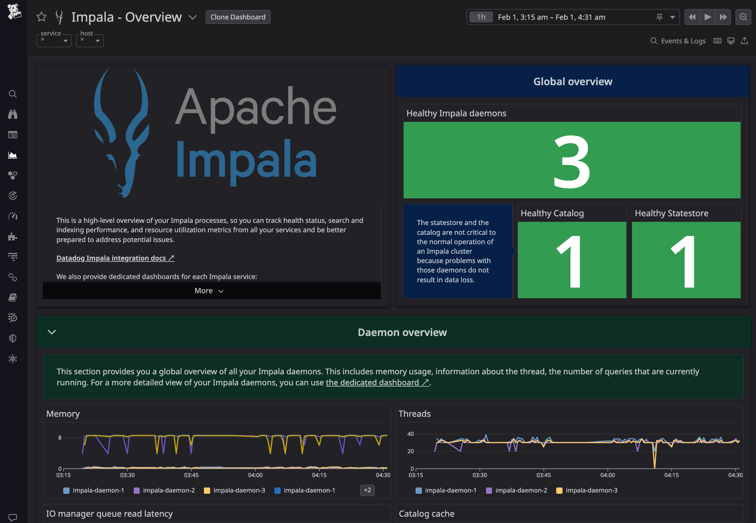 The OOTB Impala overview dashboard, including resource metrics as well as status summaries for your daemons, Catalog Service and StateStore.