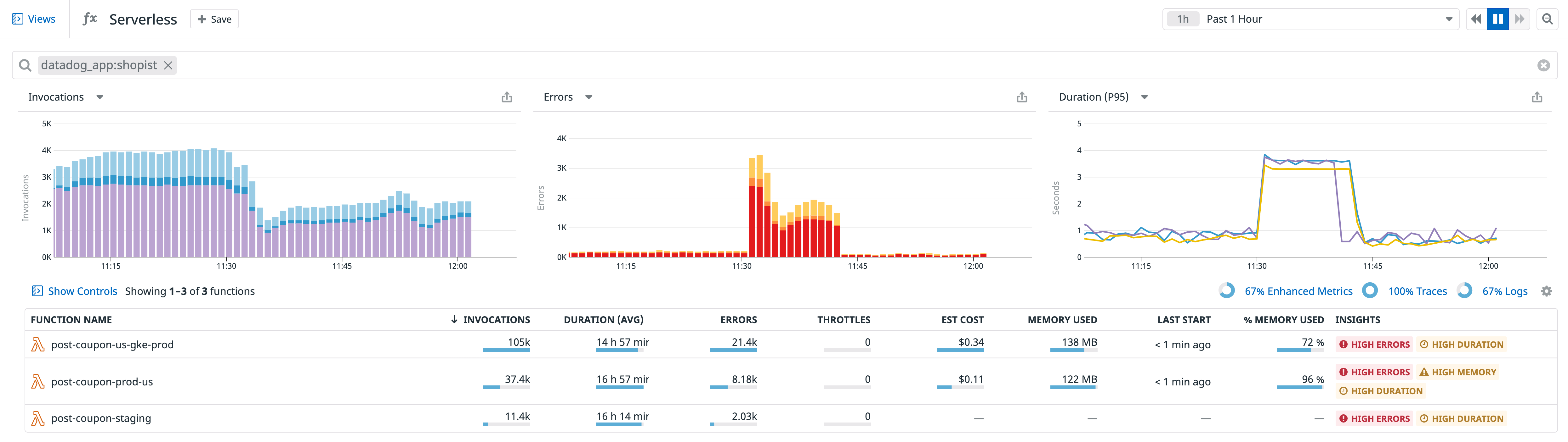 View all of your Lambda functions on the Serverless homepage