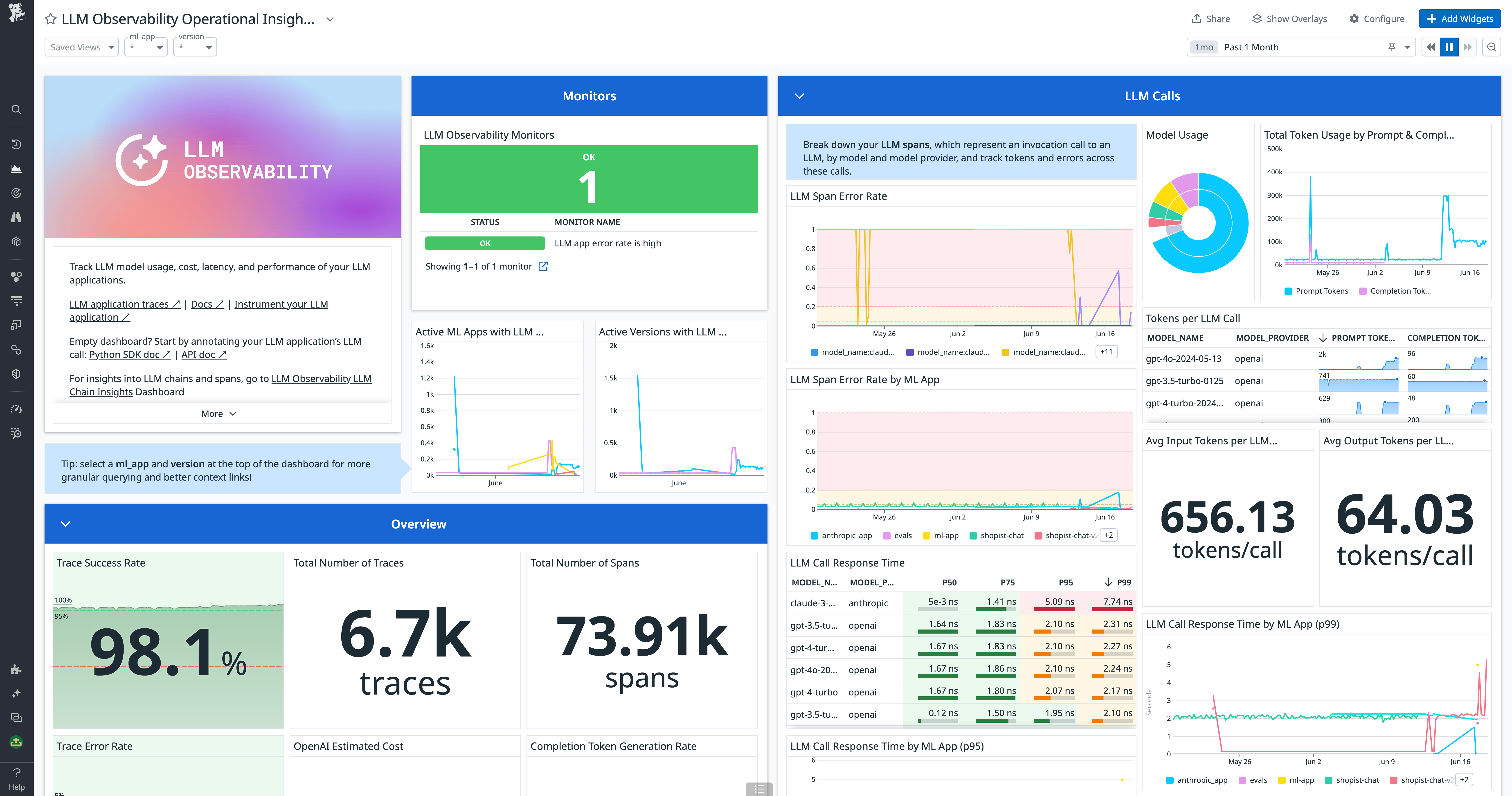 Monitor your model performance with Datadog’s LLM dashboard.