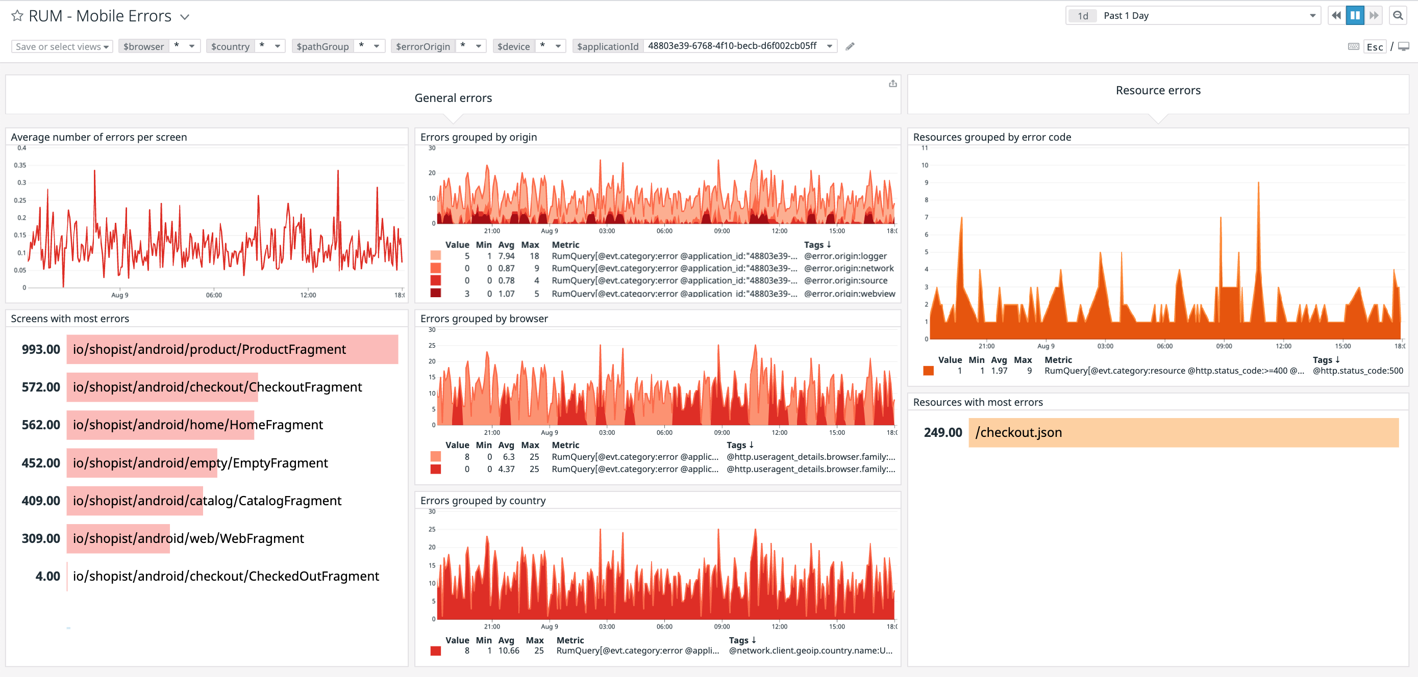 Our out-of-the-box errors dashboard lets you see at a glance the pages and resources with the most errors.