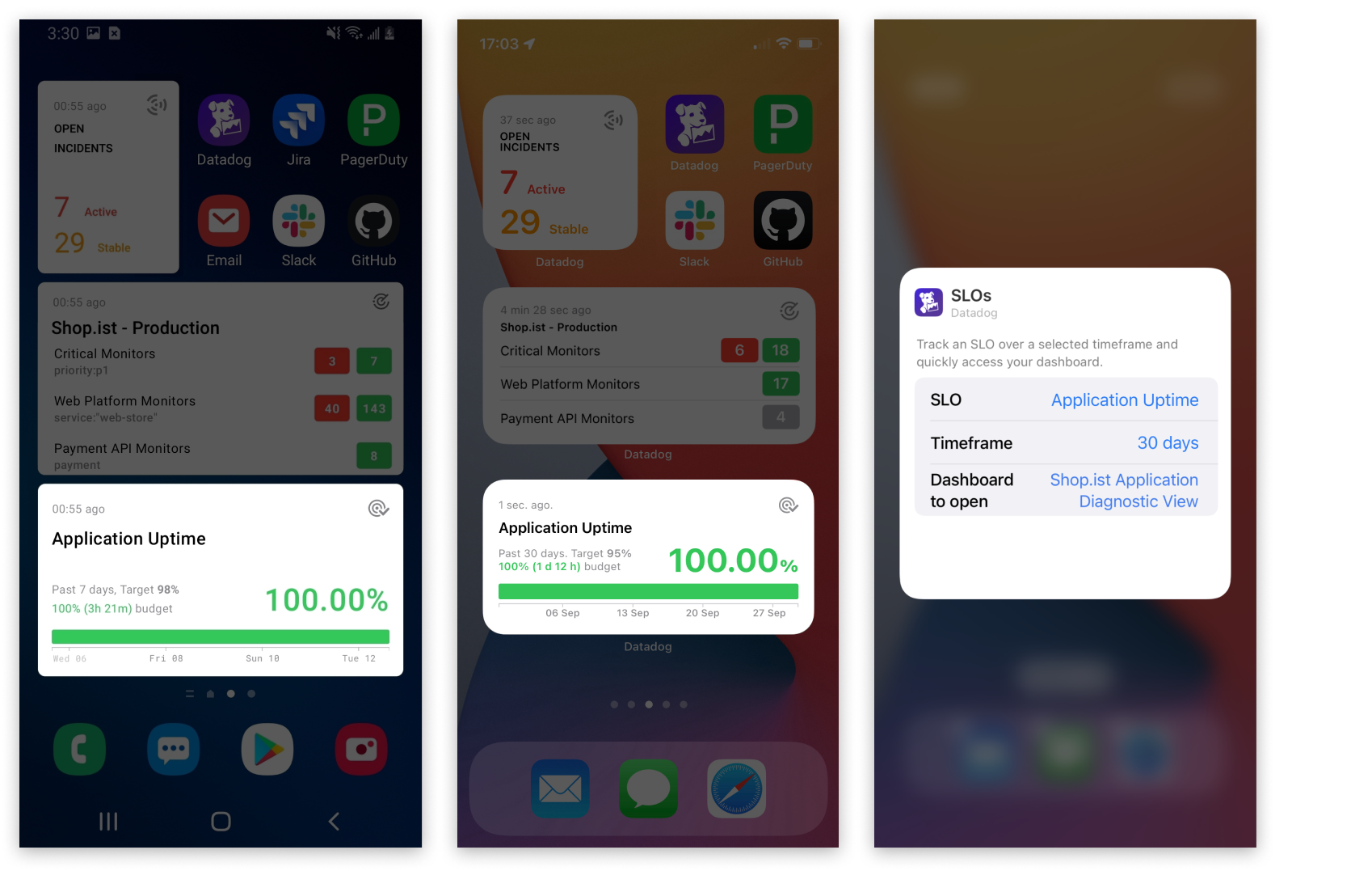 Screenshots show the SLO widget on Android and iOS: the Application Uptime SLO has a current performance of 100 percent.