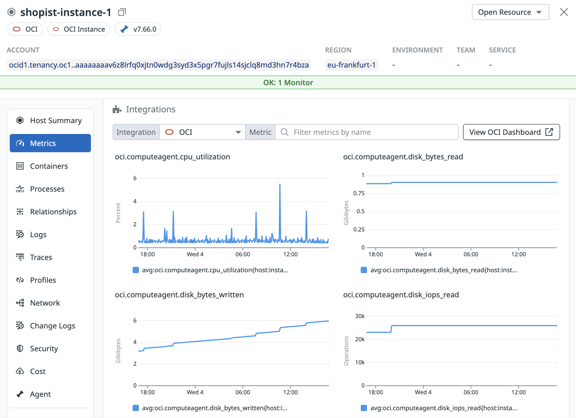 View of OCI Instance details and performance data.
