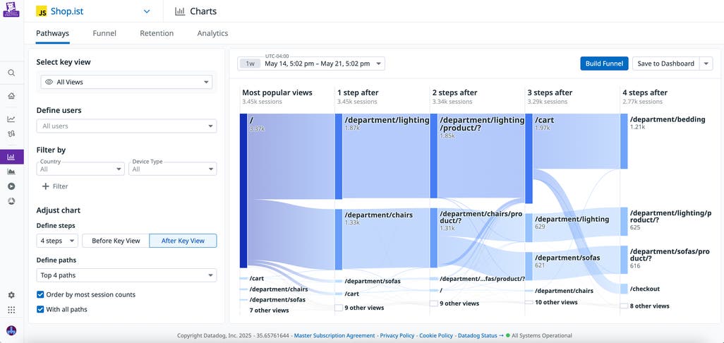 Make data-driven design decisions with Product Analytics | Datadog