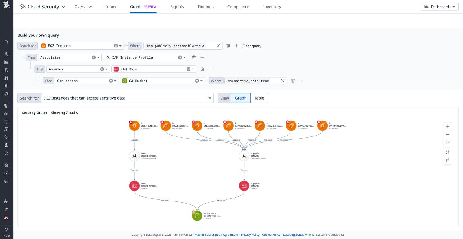 Visualize cloud security relationships with Datadog Security Graph ...