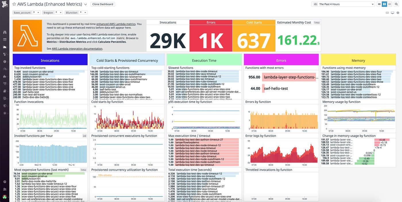 Out-of-the-box Lambda enhanced metrics dashboard Out-of-the-box Lambda enhanced metrics dashboard