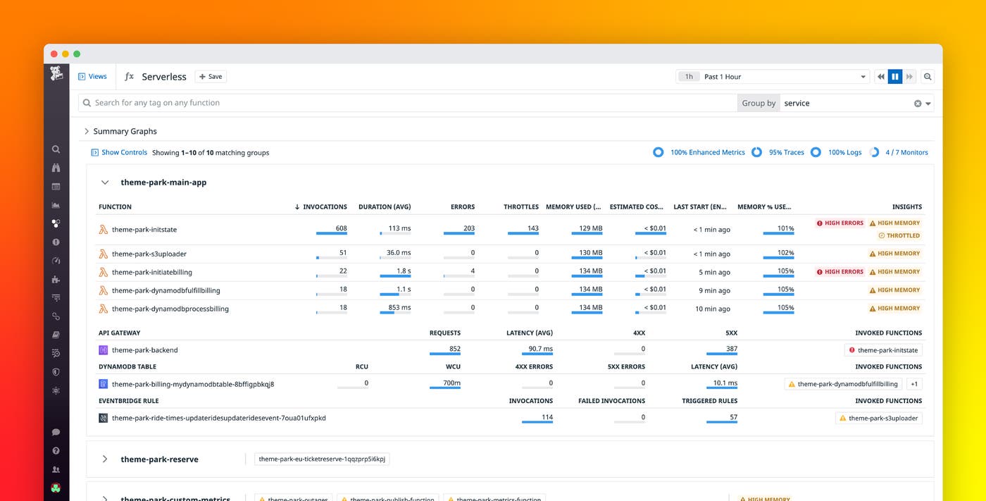 Monitor your entire serverless stack in the Serverless view Monitor your entire serverless stack in the Serverless view