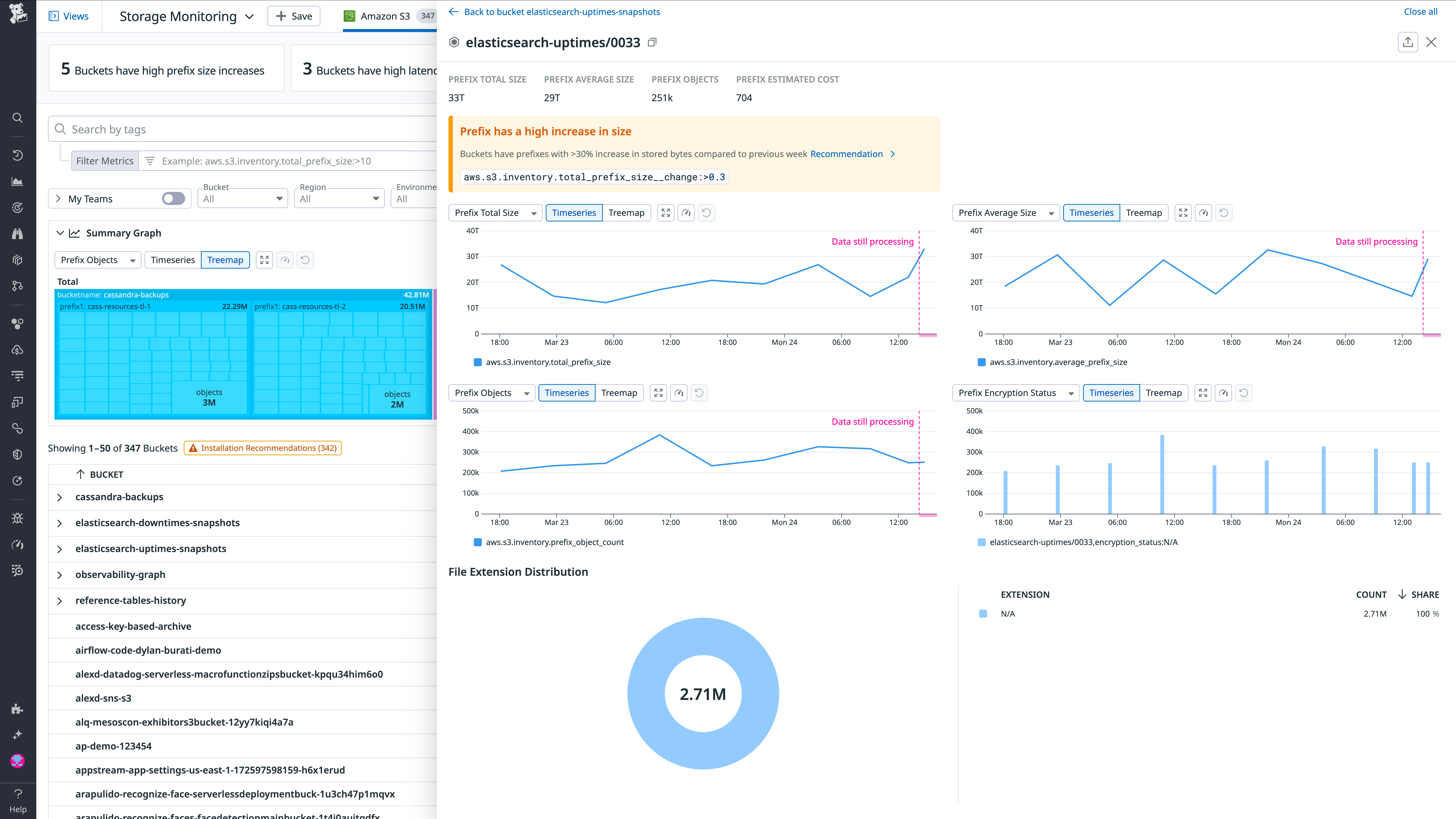 Prefix-level storage metrics can help DevOps and other teams stay ahead of a range of issues, from setbacks in application performance to cost overruns