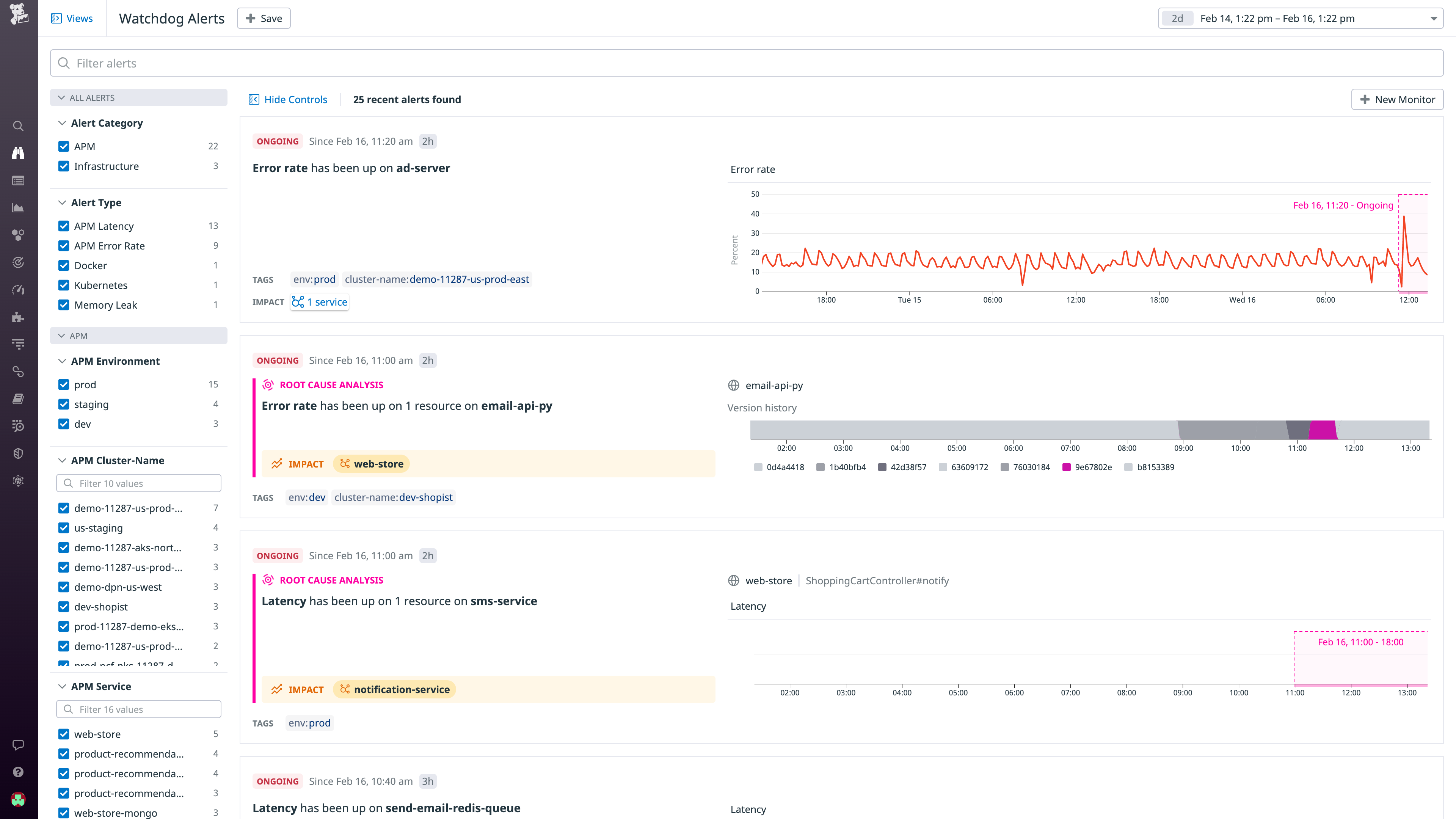 Watchdog alerts include a summary of the issue, a graph scoped to the period of interest, and other contextual information.