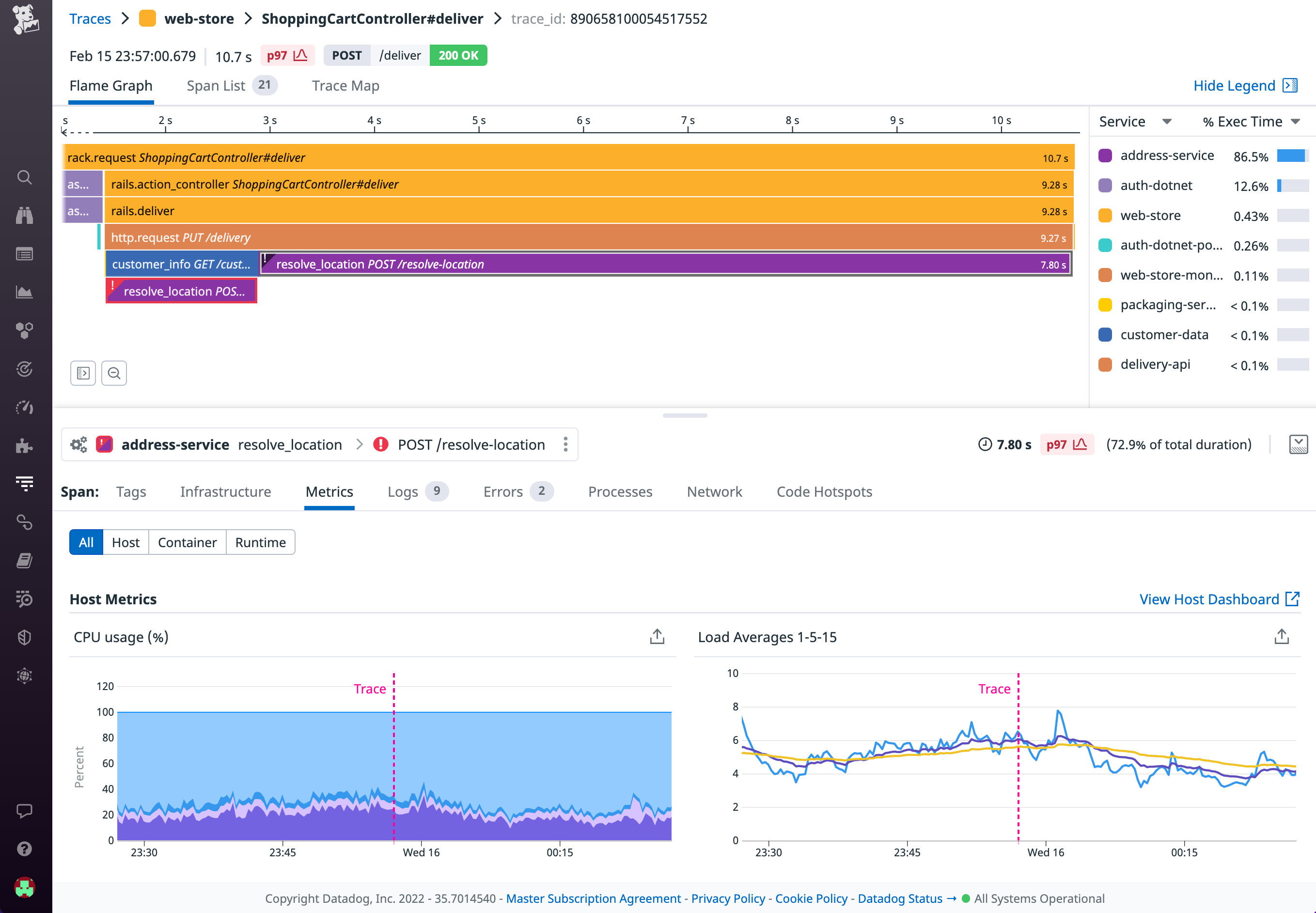 Click on a trace sample to view a flame graph, which you can correlate with other telemetry data.