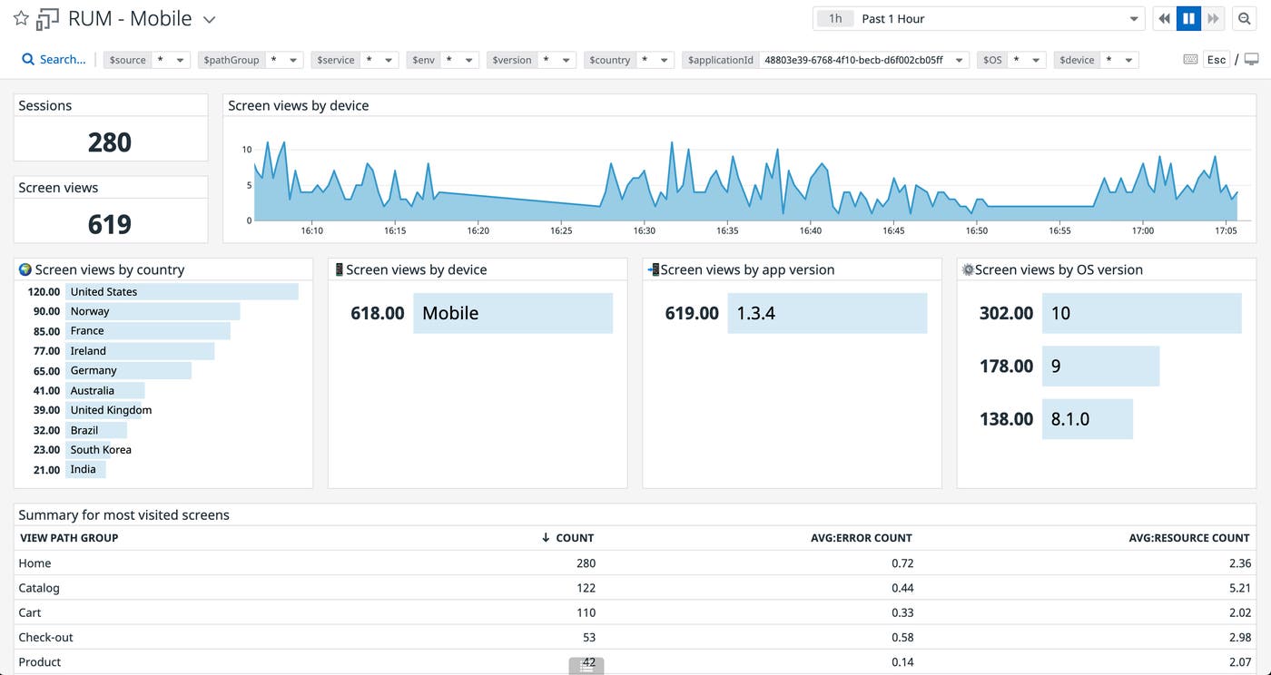 Debug Android crashes with Datadog's RUM Mobile dashboard Debug Android crashes with Datadog's RUM Mobile dashboard