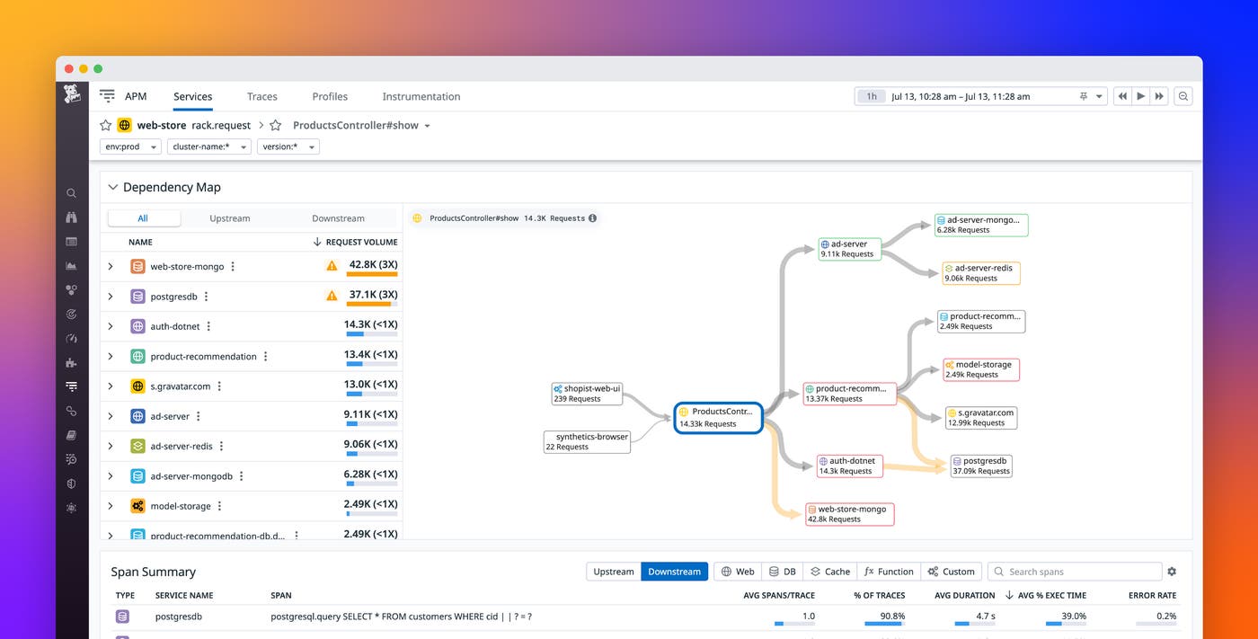 Pinpoint performance issues in downstream services with the Dependency Map Navigator Pinpoint performance issues in downstream services with the Dependency Map Navigator