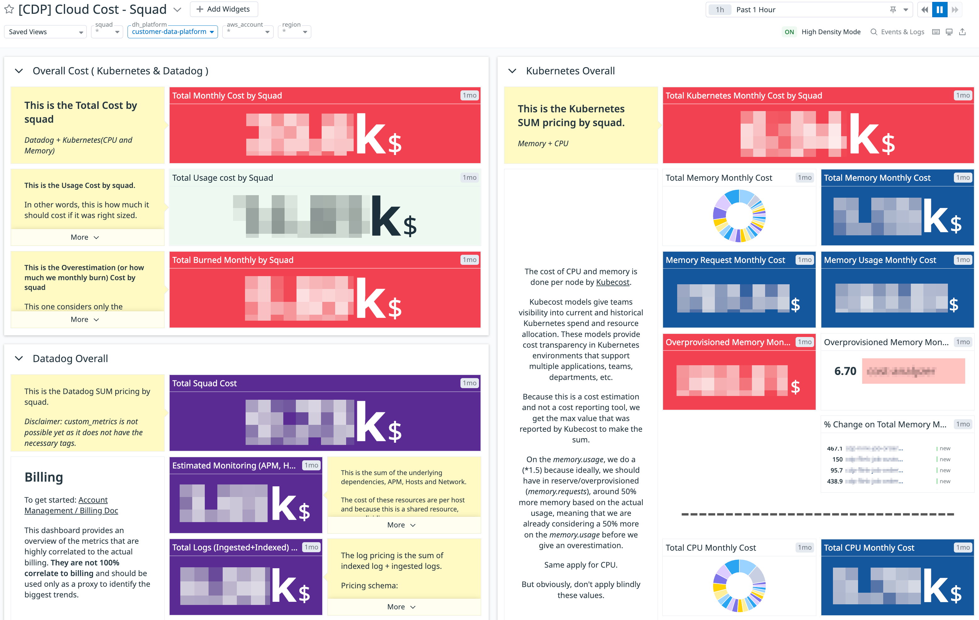 A Datadog dashboard shows Delivery Hero's Kubernetes cost data, including memory cost, CPU cost, and cost per squad.