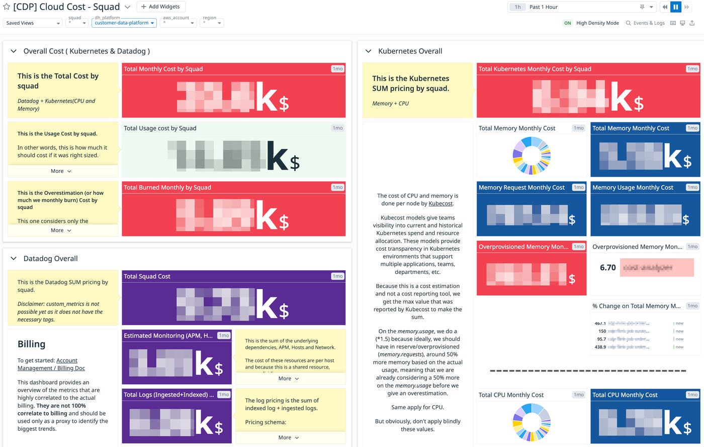 A Datadog dashboard shows Delivery Hero's Kubernetes cost data, including memory cost, CPU cost, and cost per squad. A Datadog dashboard shows Delivery Hero's Kubernetes cost data, including memory cost, CPU cost, and cost per squad.