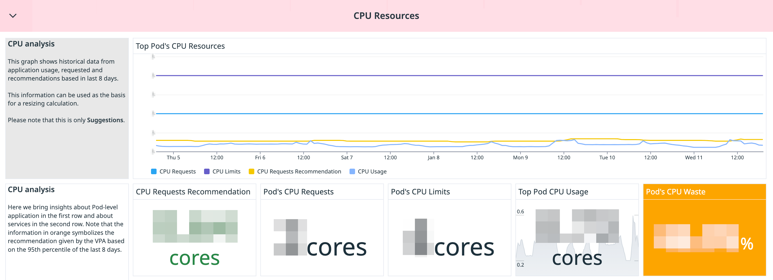A dashboard shows CPU resource usage data.