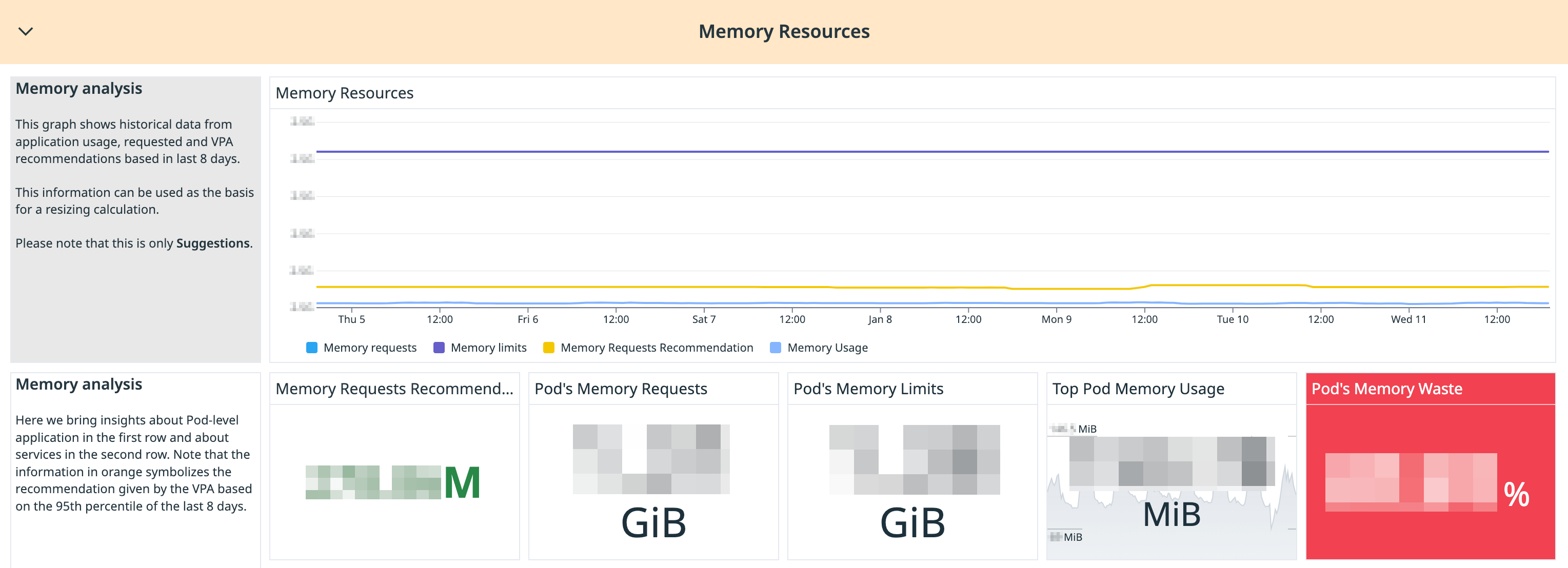 A dashboard shows memory resource usage data.
