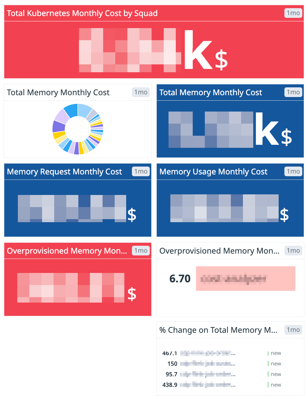 A dashboard shows memory cost data.