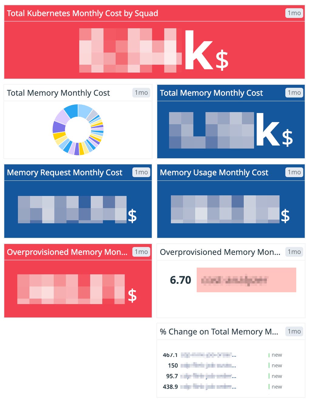 A dashboard shows memory cost data. A dashboard shows memory cost data.