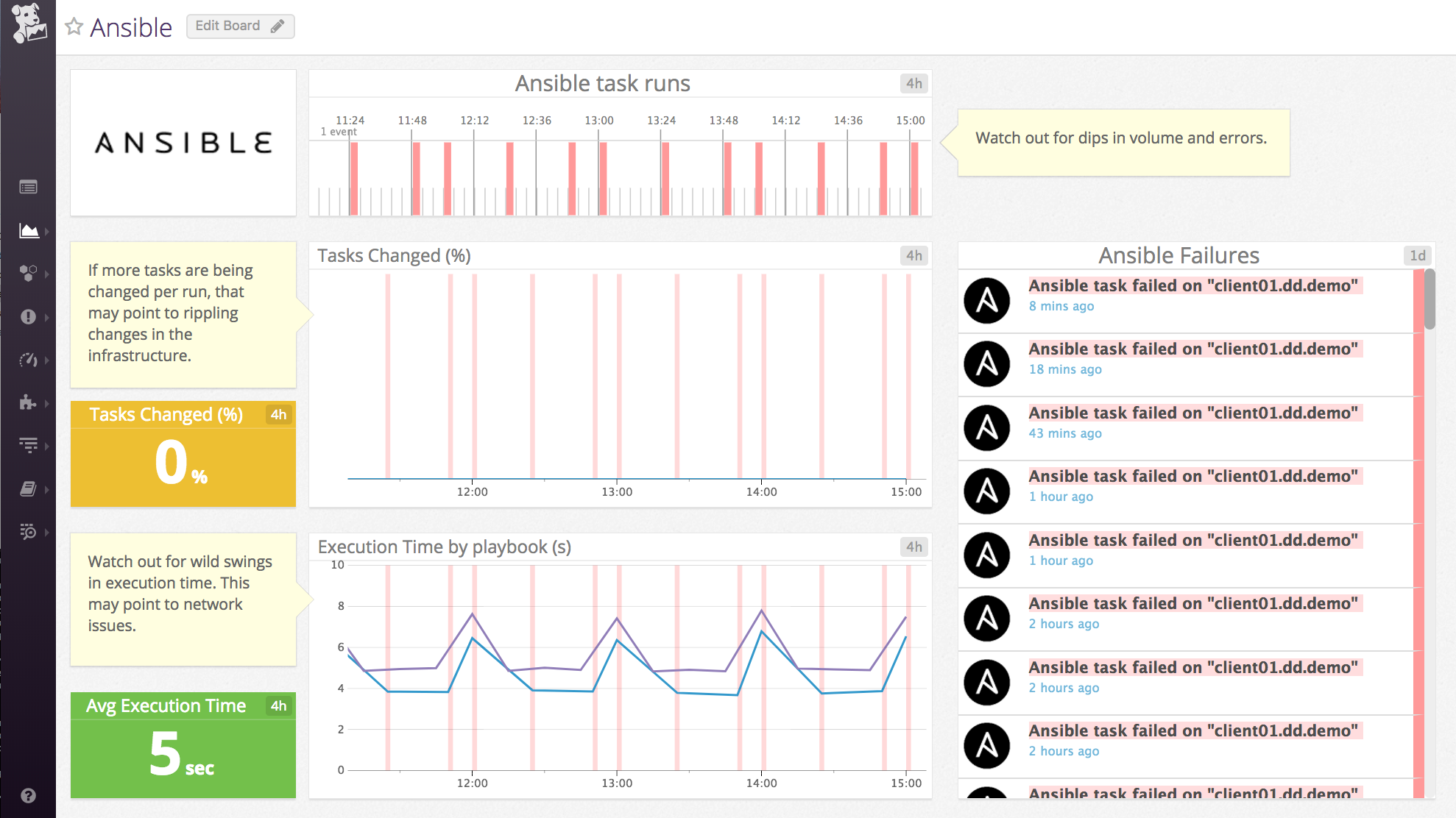 Datadog Ansible default dashboard
