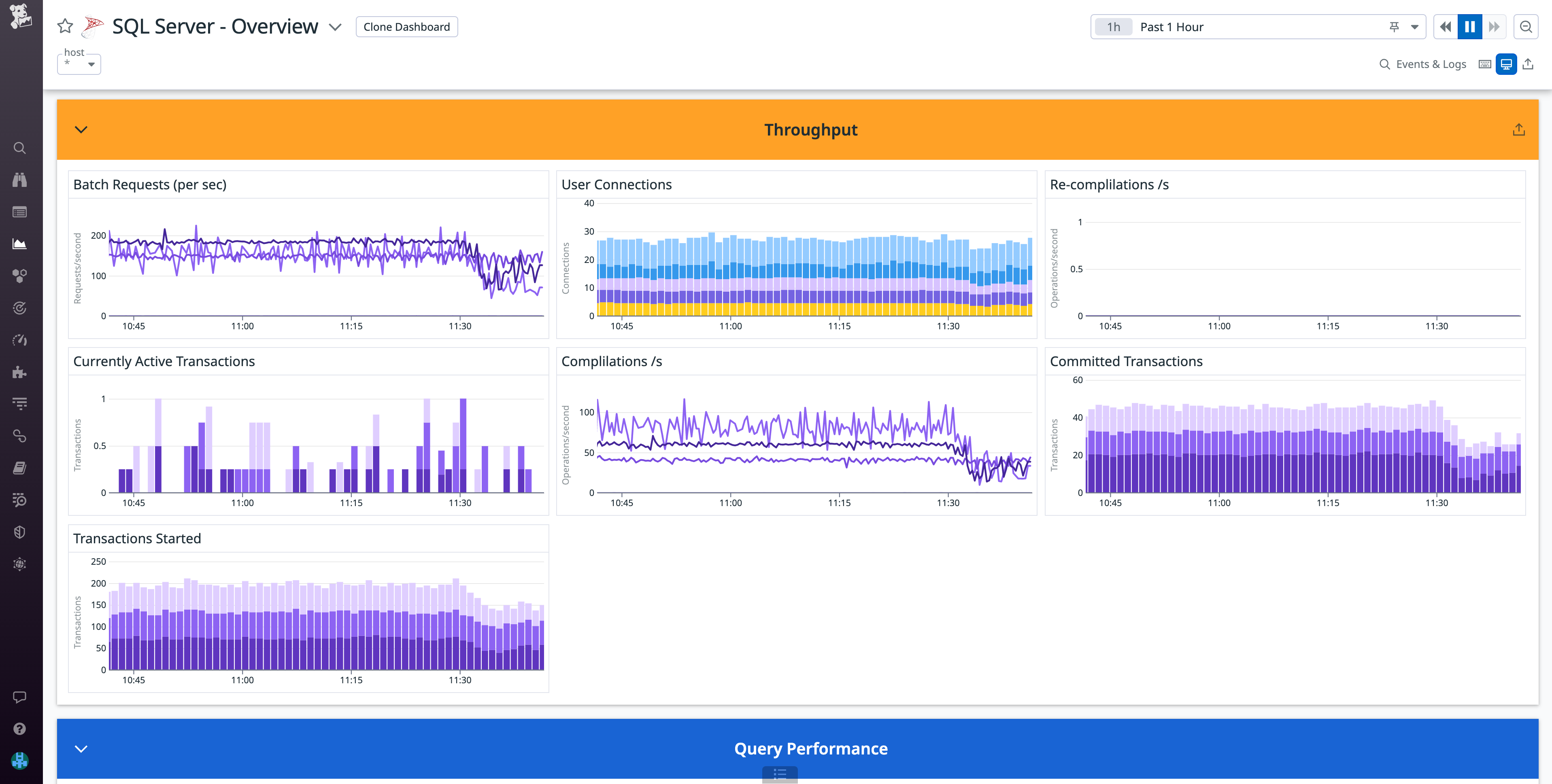 Monitor key throughput and query performance metrics.