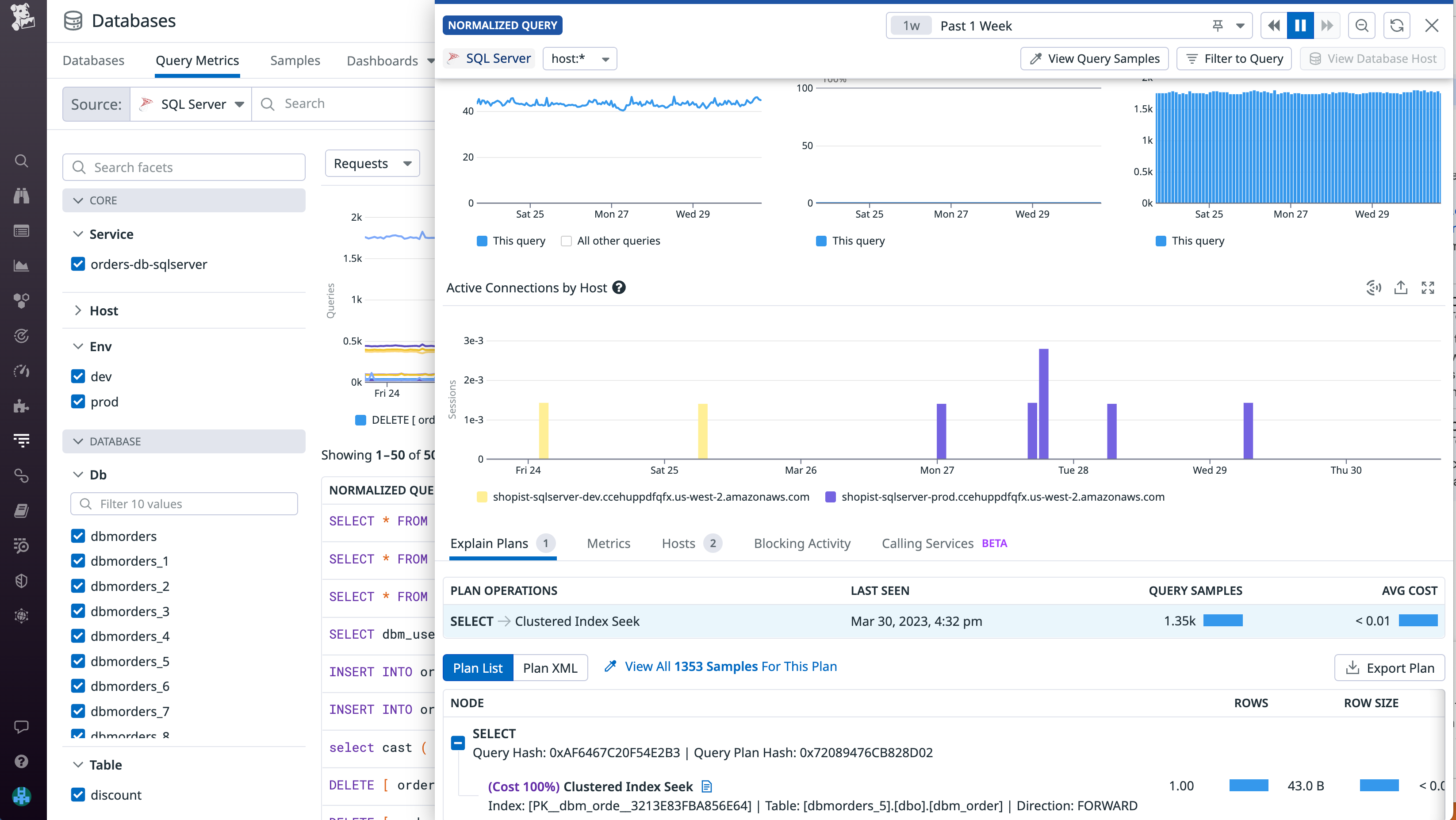 Inspect a query to view its execution plan.