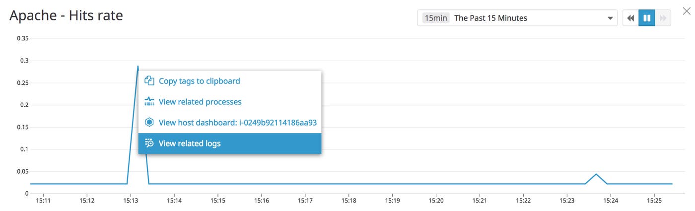 apache_hits_rate2b apache_hits_rate2b