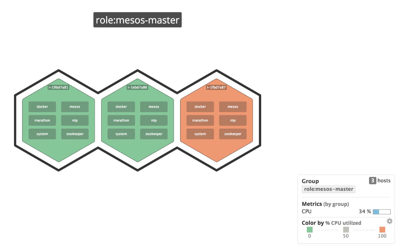 Color-coded host map of Mesos leaders. Color-coded host map of Mesos leaders.