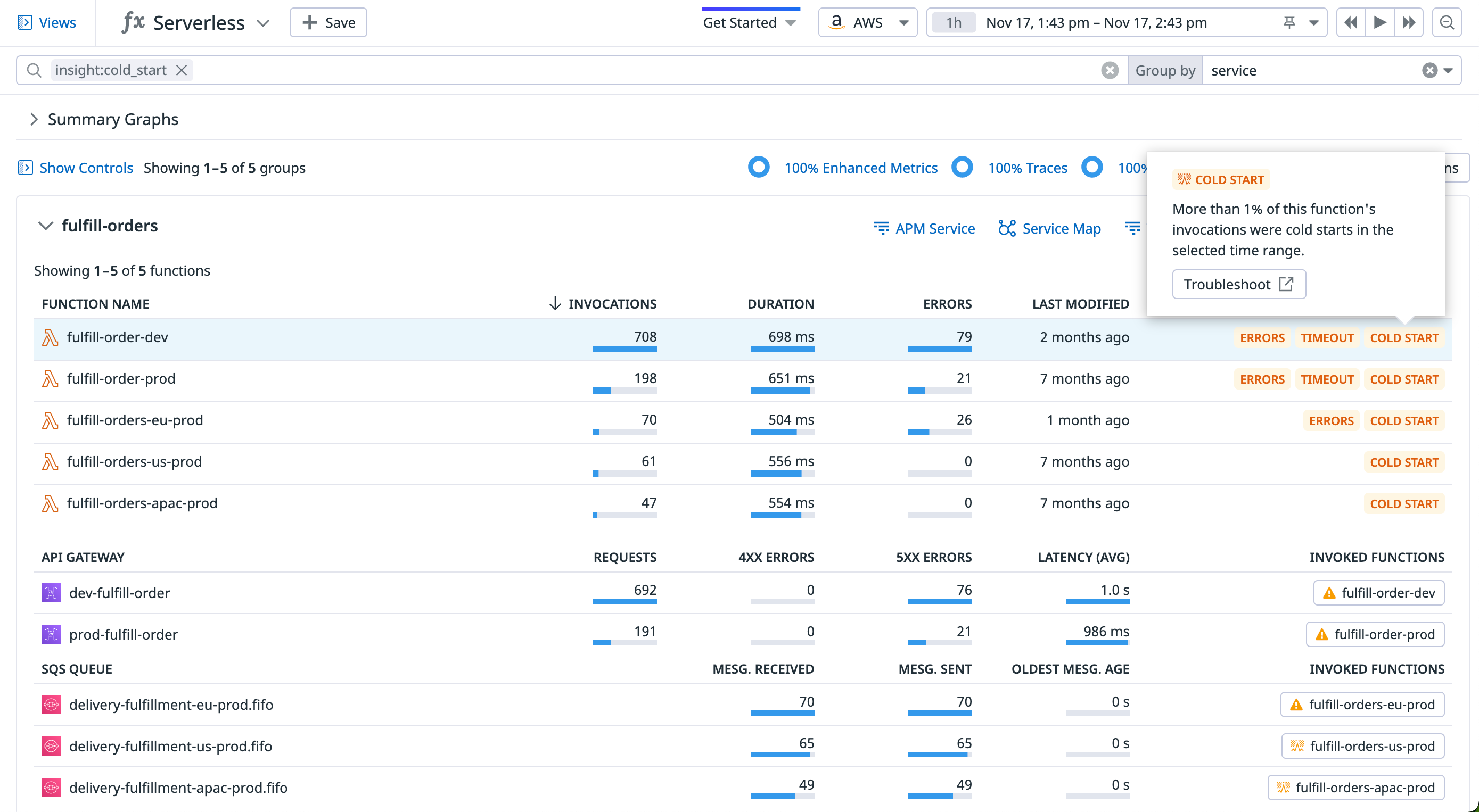 View cold starts across your Lambda Functions